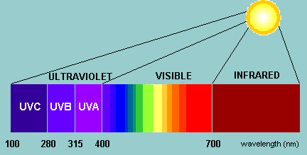 espectro solar